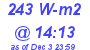 Milwaukee Weather Solar Radiation High Today