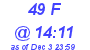 Milwaukee Weather THSW Index High Today