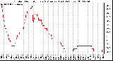 Milwaukee Weather Outdoor Humidity Every 5 Minutes (Last 24 Hours)