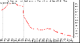 Milwaukee Weather Outdoor Temp (vs) Heat Index per Minute (Last 24 Hours)