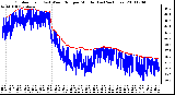 Milwaukee Weather Outdoor Temp (vs) Wind Chill per Minute (Last 24 Hours)