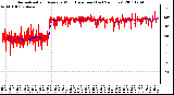 Milwaukee Weather Normalized and Average Wind Direction (Last 24 Hours)