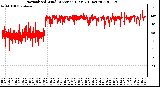 Milwaukee Weather Normalized Wind Direction (Last 24 Hours)