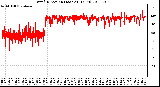 Milwaukee Weather Wind Direction (Last 24 Hours)