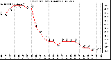 Milwaukee Weather Heat Index (Last 24 Hours)