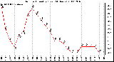 Milwaukee Weather Outdoor Humidity (Last 24 Hours)