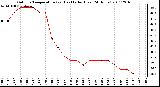 Milwaukee Weather Outdoor Temperature (vs) Heat Index (Last 24 Hours)