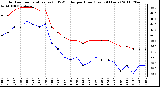 Milwaukee Weather Outdoor Temperature (vs) THSW Index per Hour (Last 24 Hours)