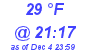 Milwaukee Weather Dewpoint High Low Today