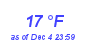 Milwaukee Weather Dewpoint High Low Month