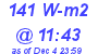 Milwaukee Weather Solar Radiation High Today