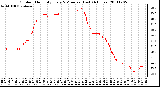 Milwaukee Weather Outdoor Humidity Every 5 Minutes (Last 24 Hours)