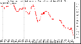 Milwaukee Weather Outdoor Temp (vs) Heat Index per Minute (Last 24 Hours)