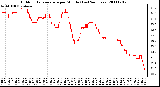 Milwaukee Weather Outdoor Temperature per Minute (Last 24 Hours)