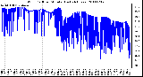 Milwaukee Weather Wind Chill per Minute (Last 24 Hours)