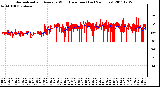 Milwaukee Weather Normalized and Average Wind Direction (Last 24 Hours)