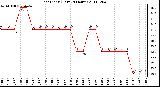 Milwaukee Weather Heat Index (Last 24 Hours)