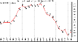 Milwaukee Weather Outdoor Humidity (Last 24 Hours)