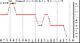 Milwaukee Weather Outdoor Temperature (vs) Heat Index (Last 24 Hours)