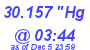 Milwaukee Weather Barometer Low Today