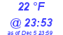 Milwaukee Weather Dewpoint High Low Today