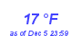 Milwaukee Weather Dewpoint High Low Month