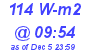 Milwaukee Weather Solar Radiation High Today