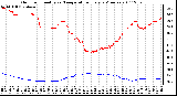 Milwaukee Weather Outdoor Humidity vs. Temperature Every 5 Minutes