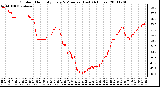 Milwaukee Weather Outdoor Humidity Every 5 Minutes (Last 24 Hours)