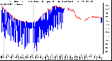 Milwaukee Weather Outdoor Temp (vs) Wind Chill per Minute (Last 24 Hours)