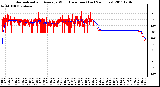 Milwaukee Weather Normalized and Average Wind Direction (Last 24 Hours)