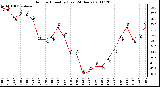 Milwaukee Weather Outdoor Humidity (Last 24 Hours)