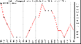 Milwaukee Weather Outdoor Temperature (vs) Heat Index (Last 24 Hours)