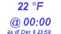 Milwaukee Weather Dewpoint High High Today