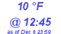 Milwaukee Weather Dewpoint High Low Today