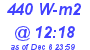 Milwaukee Weather Solar Radiation High Today