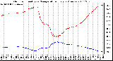 Milwaukee Weather Outdoor Humidity vs. Temperature Every 5 Minutes