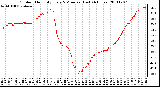 Milwaukee Weather Outdoor Humidity Every 5 Minutes (Last 24 Hours)