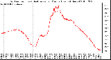 Milwaukee Weather Outdoor Temp (vs) Heat Index per Minute (Last 24 Hours)