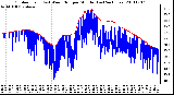 Milwaukee Weather Outdoor Temp (vs) Wind Chill per Minute (Last 24 Hours)