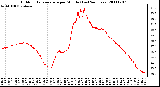 Milwaukee Weather Outdoor Temperature per Minute (Last 24 Hours)