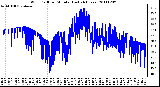 Milwaukee Weather Wind Chill per Minute (Last 24 Hours)