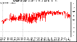 Milwaukee Weather Normalized Wind Direction (Last 24 Hours)