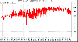 Milwaukee Weather Wind Direction (Last 24 Hours)