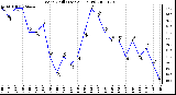 Milwaukee Weather Wind Chill (Last 24 Hours)