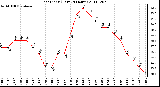 Milwaukee Weather Heat Index (Last 24 Hours)