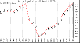 Milwaukee Weather Outdoor Humidity (Last 24 Hours)