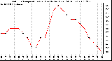 Milwaukee Weather Outdoor Temperature (vs) Heat Index (Last 24 Hours)