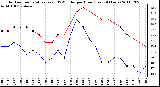 Milwaukee Weather Outdoor Temperature (vs) THSW Index per Hour (Last 24 Hours)