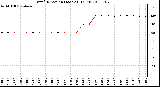 Milwaukee Weather Wind Direction (Last 24 Hours)